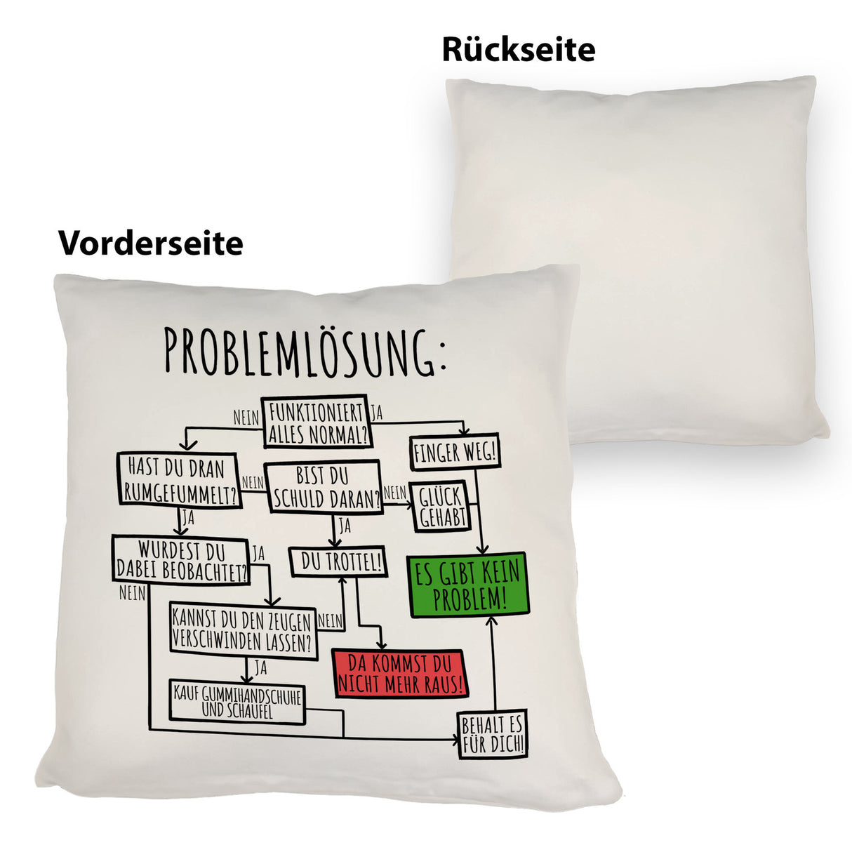 Es gibt kein Problem! Flussdiagramm zur Problemlösung Kissen