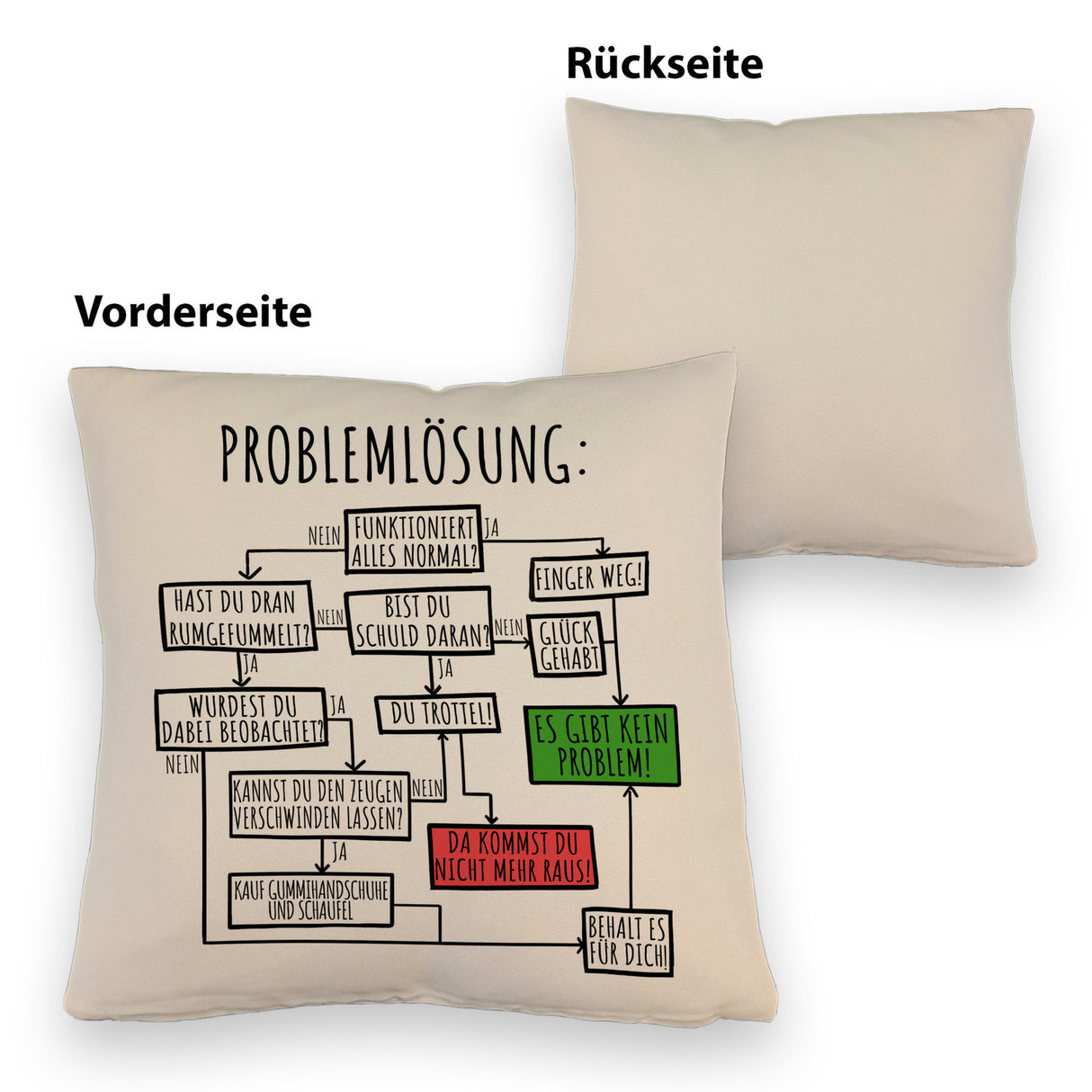 Es gibt kein Problem! Flussdiagramm zur Problemlösung Kissen