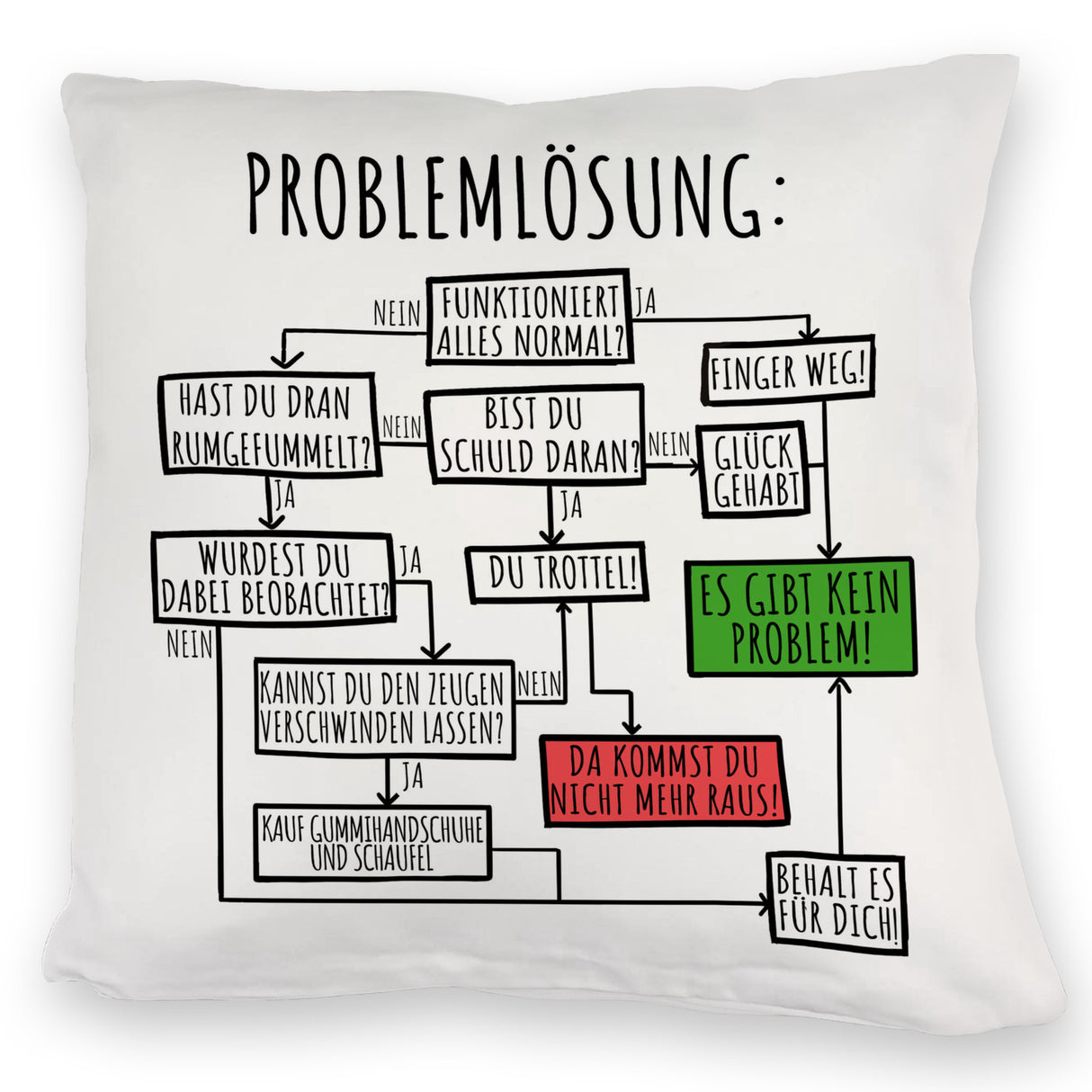 Es gibt kein Problem! Flussdiagramm zur Problemlösung Kissen