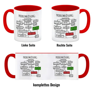 Ablaufdiagramm zur Problemlösung Kaffeebecher