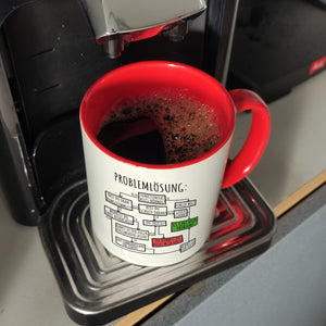Ablaufdiagramm zur Problemlösung Kaffeebecher