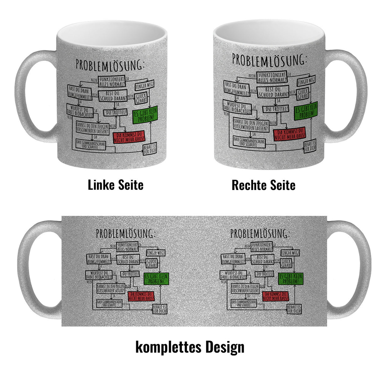 Ablaufdiagramm zur Problemlösung Kaffeebecher