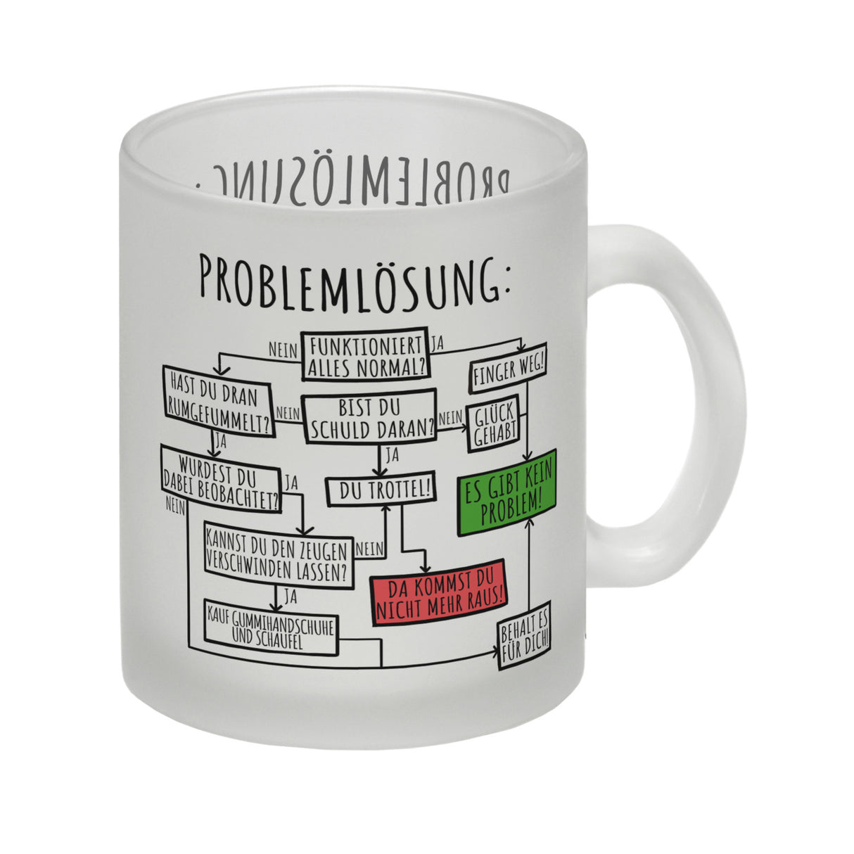 Ablaufdiagramm zur Problemlösung Kaffeebecher
