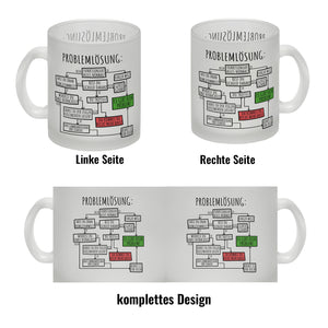 Ablaufdiagramm zur Problemlösung Kaffeebecher