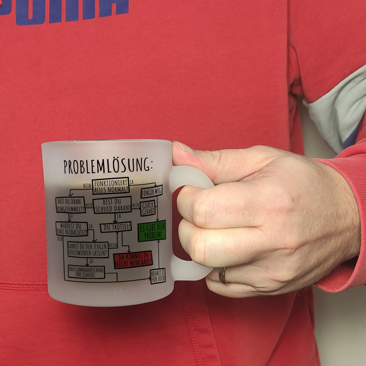 Ablaufdiagramm zur Problemlösung Kaffeebecher