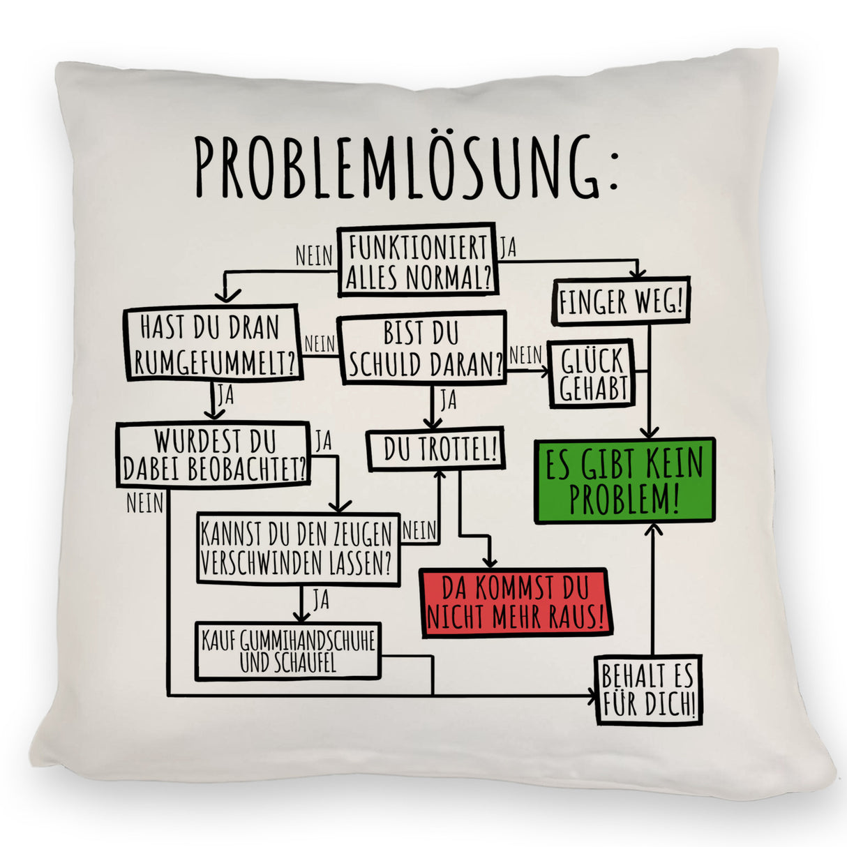 Es gibt kein Problem! Flussdiagramm zur Problemlösung Kissen
