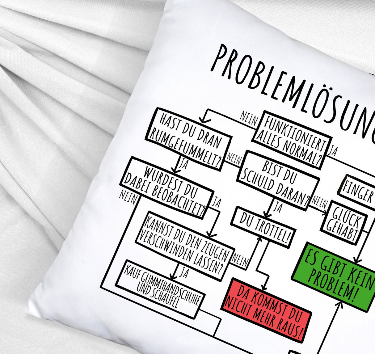 Es gibt kein Problem! Flussdiagramm zur Problemlösung Kissen