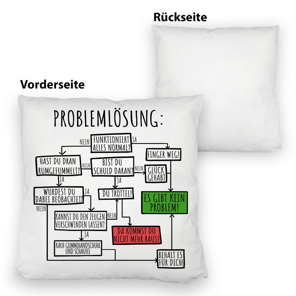 Es gibt kein Problem! Flussdiagramm zur Problemlösung Kissen