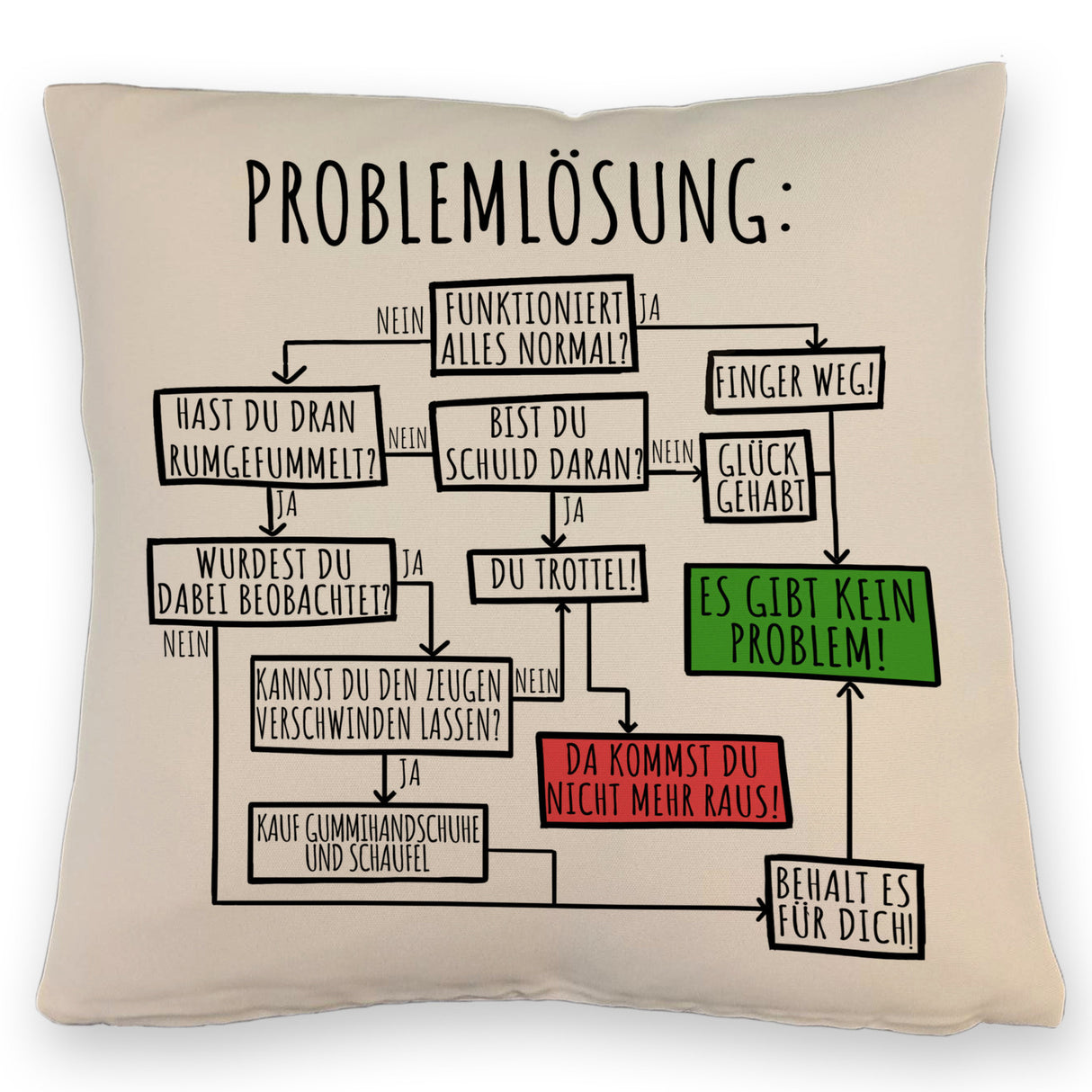 Es gibt kein Problem! Flussdiagramm zur Problemlösung Kissen