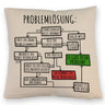 Es gibt kein Problem! Flussdiagramm zur Problemlösung Kissen