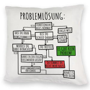 Es gibt kein Problem! Flussdiagramm zur Problemlösung Kissen