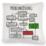 Es gibt kein Problem! Flussdiagramm zur Problemlösung Kissen