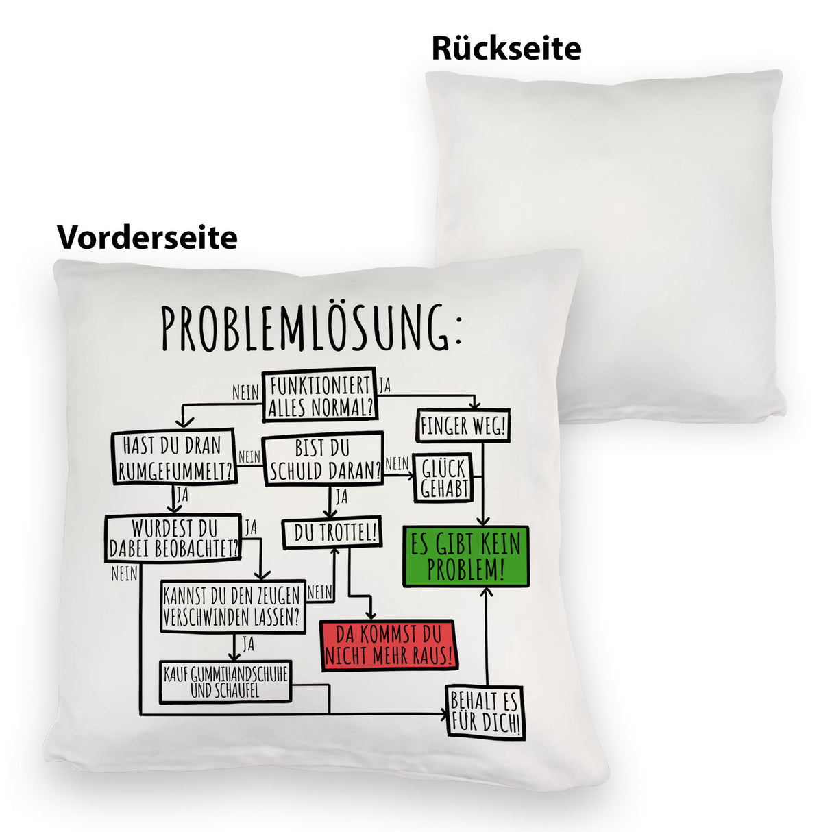 Es gibt kein Problem! Flussdiagramm zur Problemlösung Kissen