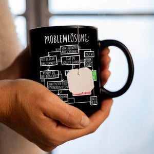 Ablaufdiagramm zur Problemlösung Tasse