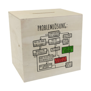 Ablaufdiagramm zur Problemlösung Spardose